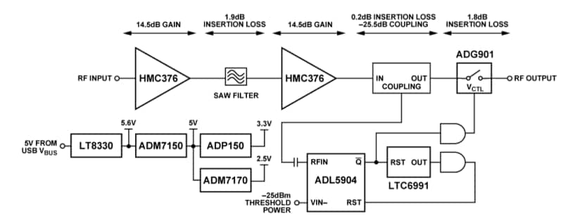 Block Diagram - Analog Devices Inc. EVAL-CN0518-EBZ Evaluation Board